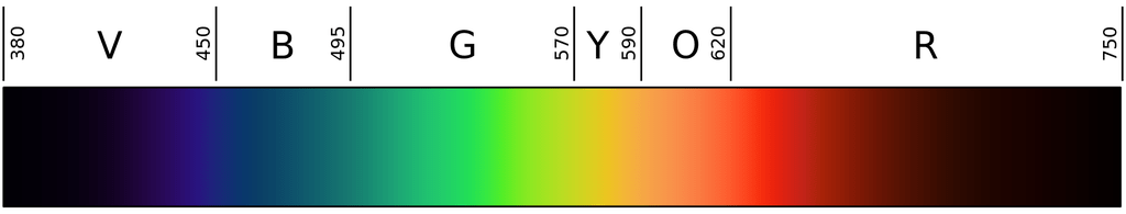 visiblespectrum