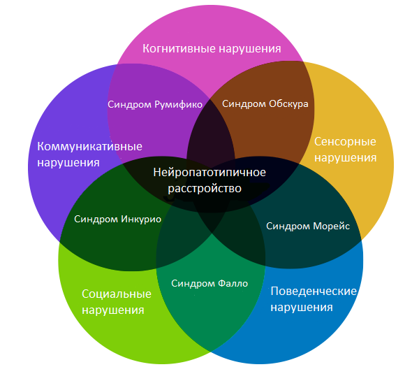 НПТР